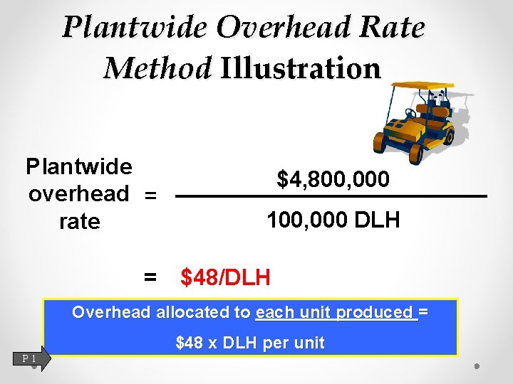 Plantwide Overhead Rate Method Illustration Plantwide overhead = rate = $4, 800, 000 100,