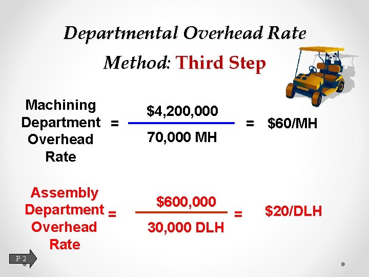 Departmental Overhead Rate Method: Third Step Machining Department = Overhead Rate Assembly Department =