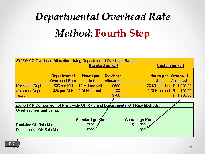Departmental Overhead Rate Method: Fourth Step P 2 