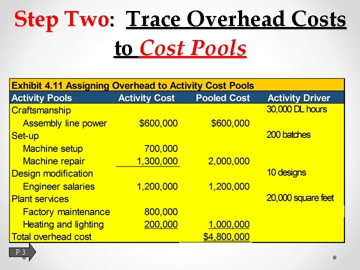 Step Two: Trace Overhead Costs to Cost Pools P 3 