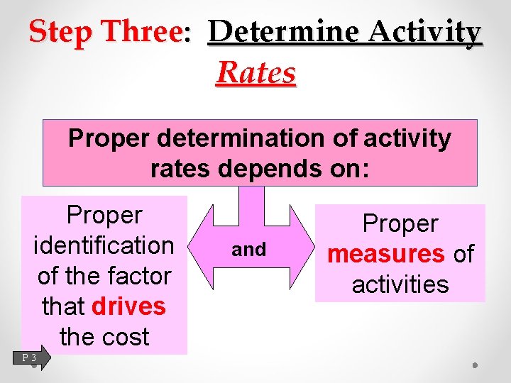 Step Three: Determine Activity Rates Proper determination of activity rates depends on: Proper identification