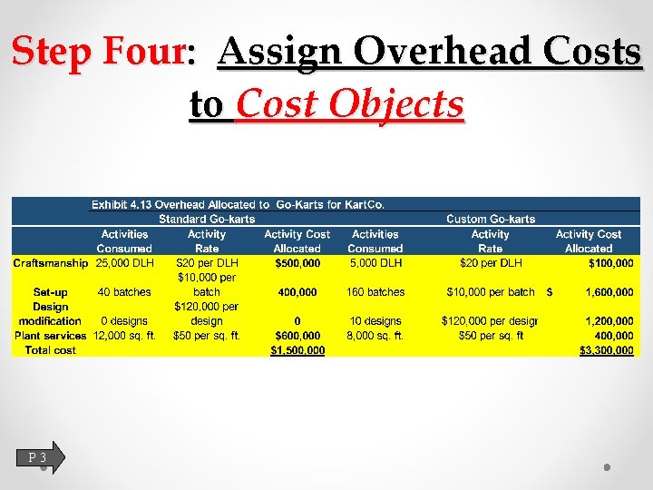Step Four: Assign Overhead Costs to Cost Objects P 3 