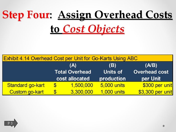 Step Four: Assign Overhead Costs to Cost Objects P 3 