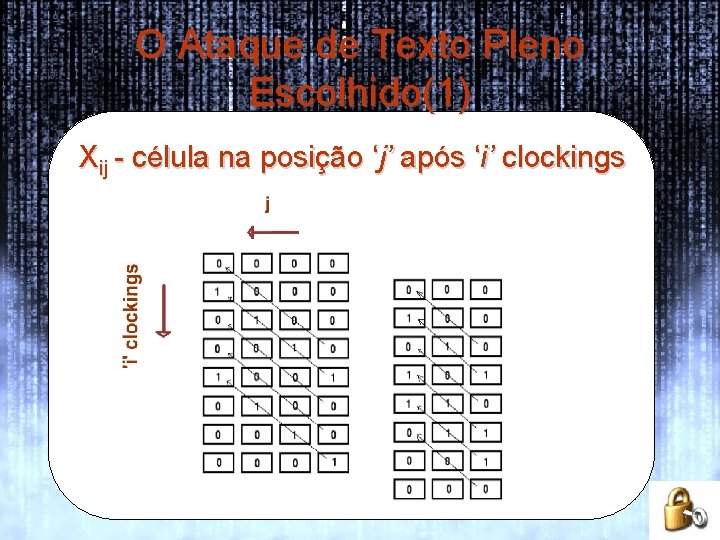 O Ataque de Texto Pleno Escolhido(1) Xij - célula na posição ‘j’ após ‘i’