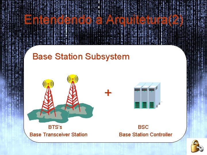 Entendendo a Arquitetura(2) Base Station Subsystem + BTS’s Base Transceiver Station BSC Base Station