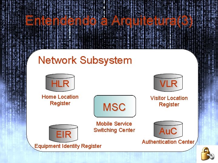Entendendo a Arquitetura(3) Network Subsystem HLR VLR Home Location Register Visitor Location Register EIR