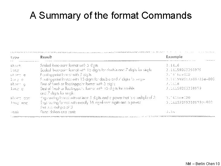 A Summary of the format Commands NM – Berlin Chen 10 A Summary of the format Commands NM – Berlin Chen 10