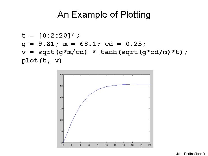 An Example of Plotting t = [0: 2: 20]’; g = 9. 81; m
