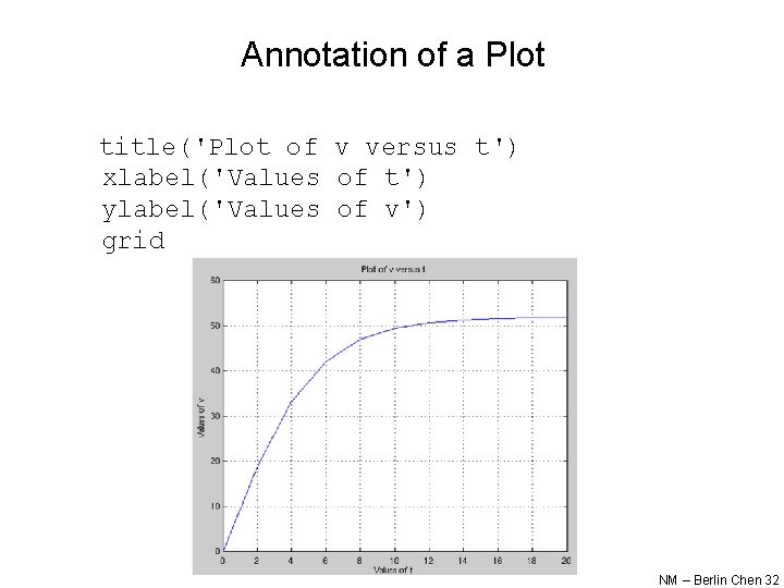 Annotation of a Plot title('Plot of v versus t') xlabel('Values of t') ylabel('Values of Annotation of a Plot title('Plot of v versus t') xlabel('Values of t') ylabel('Values of