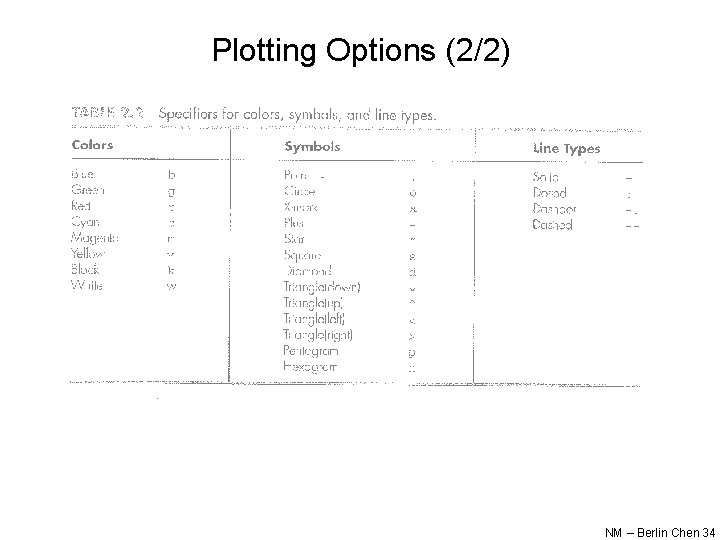 Plotting Options (2/2) NM – Berlin Chen 34 Plotting Options (2/2) NM – Berlin Chen 34