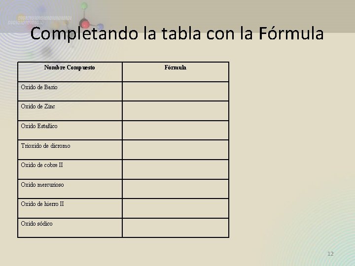 Completando la tabla con la Fórmula Nombre Compuesto Fórmula Oxido de Bario Oxido de Completando la tabla con la Fórmula Nombre Compuesto Fórmula Oxido de Bario Oxido de
