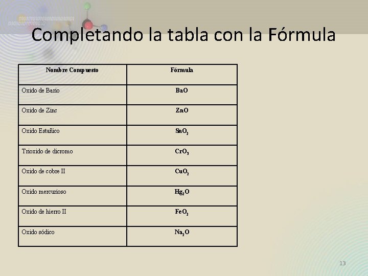 Completando la tabla con la Fórmula Nombre Compuesto Fórmula Oxido de Bario Ba. O Completando la tabla con la Fórmula Nombre Compuesto Fórmula Oxido de Bario Ba. O