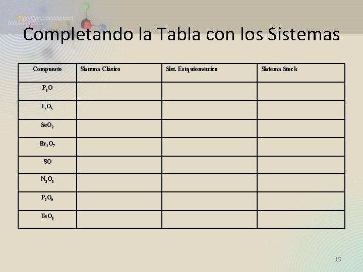 Completando la Tabla con los Sistemas Compuesto Sistema Clásico Sist. Estquiométrico Sistema Stock P Completando la Tabla con los Sistemas Compuesto Sistema Clásico Sist. Estquiométrico Sistema Stock P