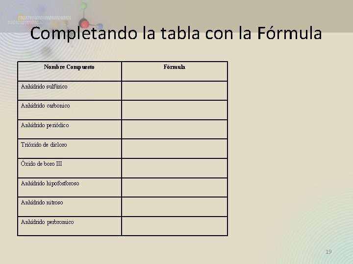 Completando la tabla con la Fórmula Nombre Compuesto Fórmula Anhídrido sulfúrico Anhídrido carbonico Anhídrido Completando la tabla con la Fórmula Nombre Compuesto Fórmula Anhídrido sulfúrico Anhídrido carbonico Anhídrido