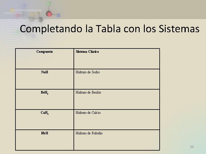 Completando la Tabla con los Sistemas Compuesto Sistema Clásico Na. H Hidruro de Sodio Completando la Tabla con los Sistemas Compuesto Sistema Clásico Na. H Hidruro de Sodio