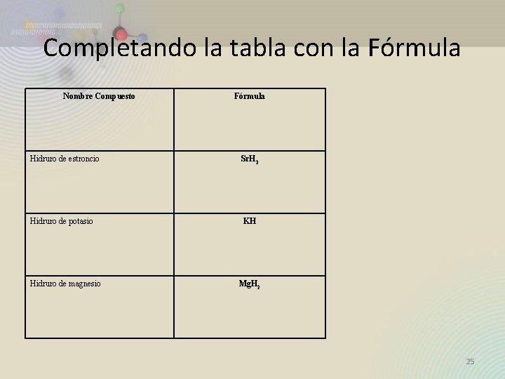 Completando la tabla con la Fórmula Nombre Compuesto Fórmula Hidruro de estroncio Sr. H Completando la tabla con la Fórmula Nombre Compuesto Fórmula Hidruro de estroncio Sr. H