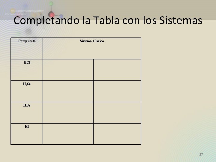 Completando la Tabla con los Sistemas Compuesto Sistema Clasico HCl H 2 Se HBr Completando la Tabla con los Sistemas Compuesto Sistema Clasico HCl H 2 Se HBr