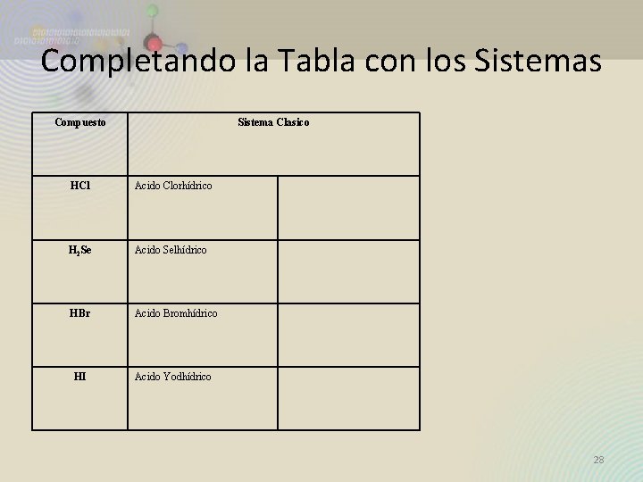Completando la Tabla con los Sistemas Compuesto Sistema Clasico HCl Acido Clorhídrico H 2 Completando la Tabla con los Sistemas Compuesto Sistema Clasico HCl Acido Clorhídrico H 2
