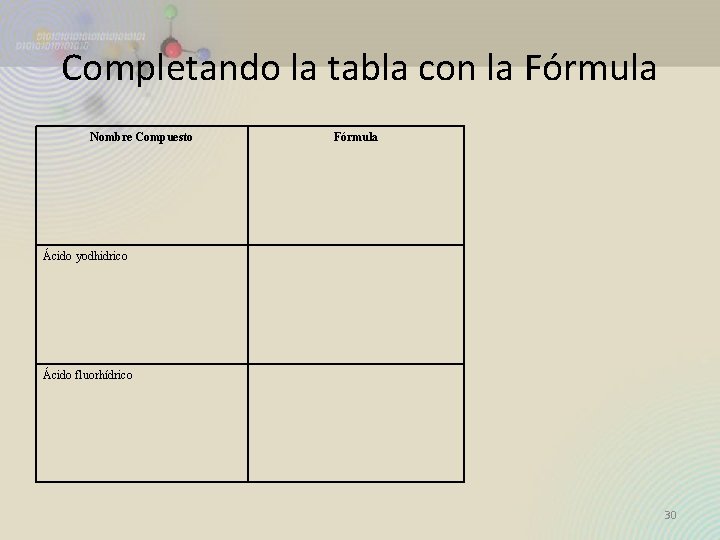 Completando la tabla con la Fórmula Nombre Compuesto Fórmula Ácido yodhidrico Ácido fluorhídrico 30 Completando la tabla con la Fórmula Nombre Compuesto Fórmula Ácido yodhidrico Ácido fluorhídrico 30