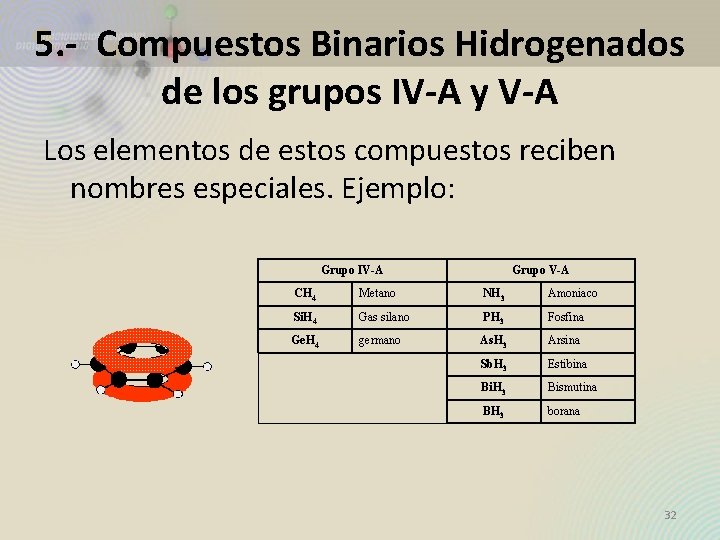 5. - Compuestos Binarios Hidrogenados de los grupos IV-A y V-A Los elementos de 5. - Compuestos Binarios Hidrogenados de los grupos IV-A y V-A Los elementos de