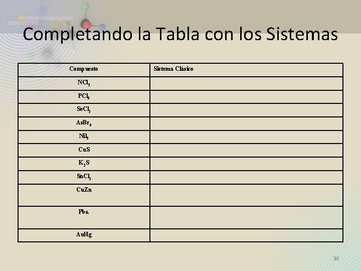 Completando la Tabla con los Sistemas Compuesto Sistema Clásico NCl 3 PCl 5 Se. Completando la Tabla con los Sistemas Compuesto Sistema Clásico NCl 3 PCl 5 Se.