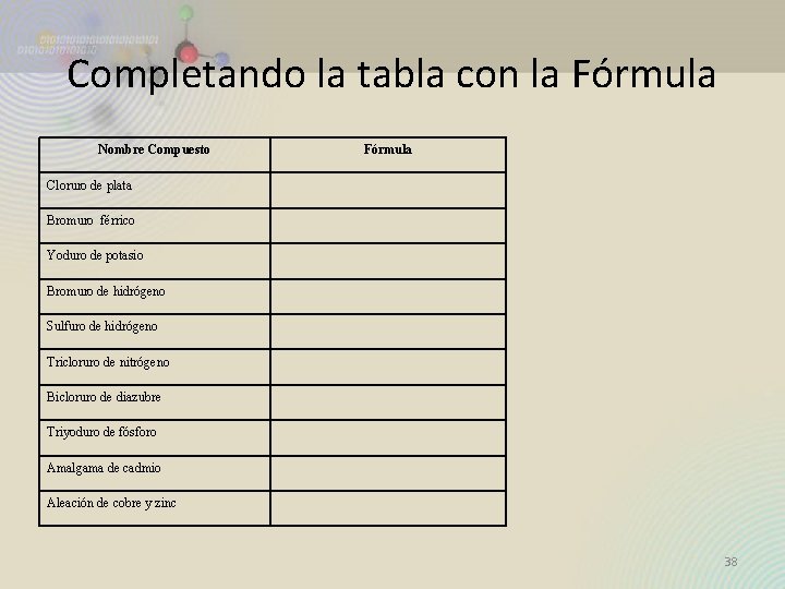 Completando la tabla con la Fórmula Nombre Compuesto Fórmula Cloruro de plata Bromuro férrico Completando la tabla con la Fórmula Nombre Compuesto Fórmula Cloruro de plata Bromuro férrico