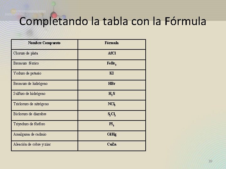 Completando la tabla con la Fórmula Nombre Compuesto Fórmula Cloruro de plata Af. Cl Completando la tabla con la Fórmula Nombre Compuesto Fórmula Cloruro de plata Af. Cl