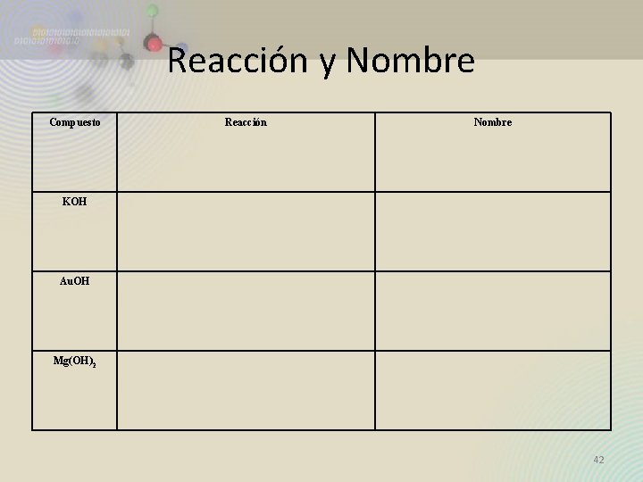 Reacción y Nombre Compuesto Reacción Nombre KOH Au. OH Mg(OH)2 42 Reacción y Nombre Compuesto Reacción Nombre KOH Au. OH Mg(OH)2 42