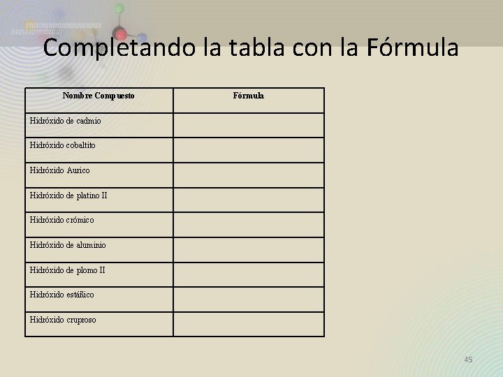 Completando la tabla con la Fórmula Nombre Compuesto Fórmula Hidróxido de cadmio Hidróxido cobaltito Completando la tabla con la Fórmula Nombre Compuesto Fórmula Hidróxido de cadmio Hidróxido cobaltito