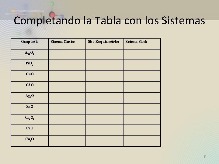 Completando la Tabla con los Sistemas Compuesto Sistema Clásico Sist. Estquiométrico Sistema Stock Au Completando la Tabla con los Sistemas Compuesto Sistema Clásico Sist. Estquiométrico Sistema Stock Au