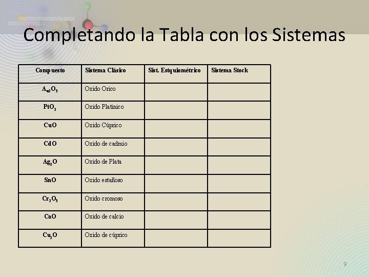 Completando la Tabla con los Sistemas Compuesto Sistema Clásico Au 2 O 3 Oxido Completando la Tabla con los Sistemas Compuesto Sistema Clásico Au 2 O 3 Oxido