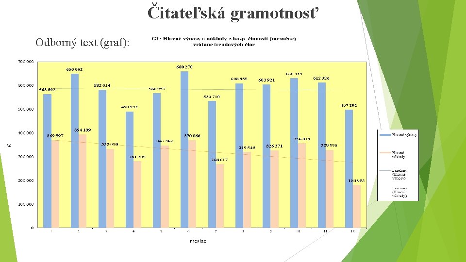 Čitateľská gramotnosť Odborný text (graf): 