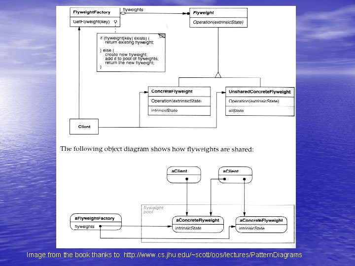 Image from the book thanks to: http: //www. cs. jhu. edu/~scott/oos/lectures/Pattern. Diagrams 