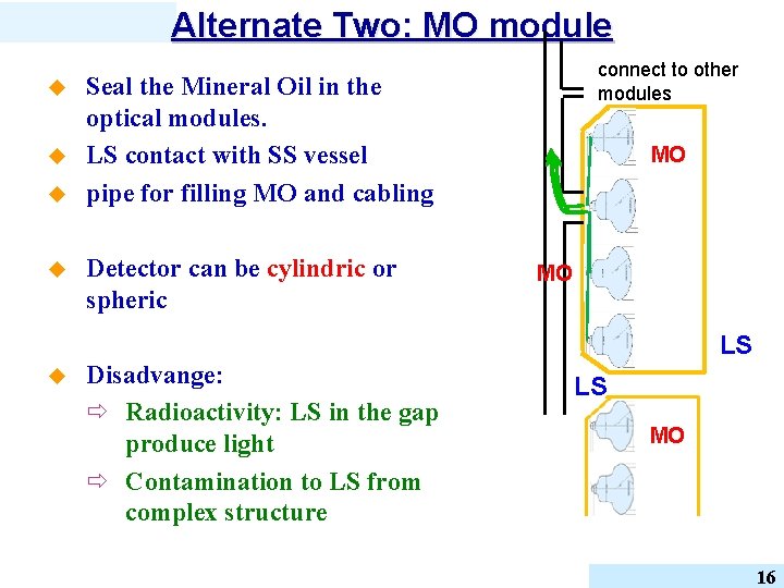 Alternate Two: MO module u u u connect to other modules Seal the Mineral