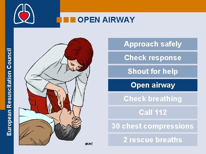 OPEN AIRWAY European Resuscitation Council Approach safely Check response Shout for help Open airway