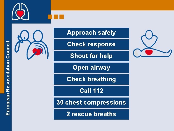 European Resuscitation Council Approach safely Check response Shout for help Open airway Check breathing