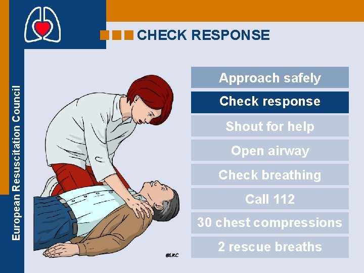 CHECK RESPONSE European Resuscitation Council Approach safely Check response Shout for help Open airway