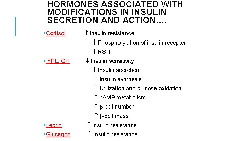 HORMONES ASSOCIATED WITH MODIFICATIONS IN INSULIN SECRETION AND ACTION…. §Cortisol Insulin resistance Phosphorylation of