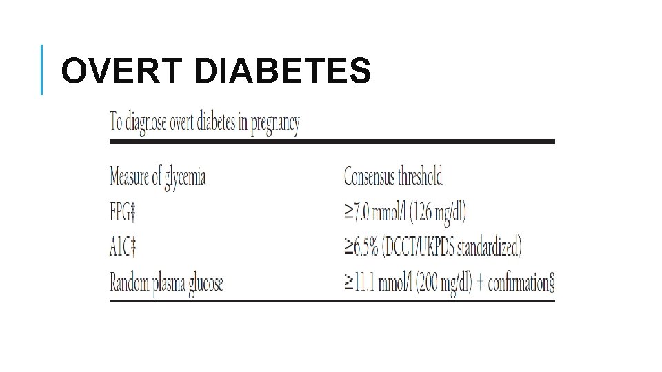 OVERT DIABETES 