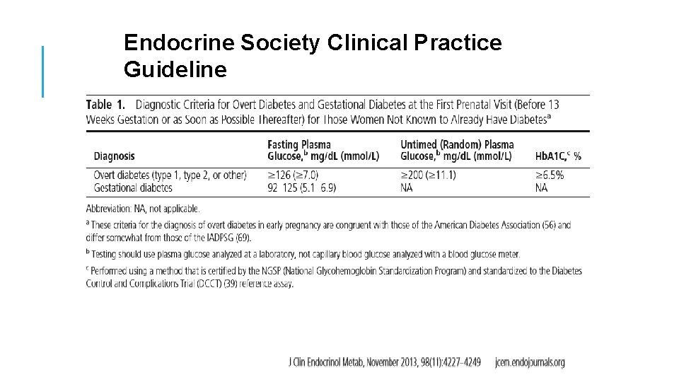 Endocrine Society Clinical Practice Guideline 