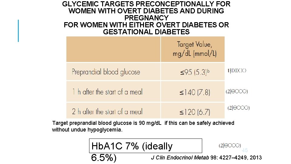 GLYCEMIC TARGETS PRECONCEPTIONALLY FOR WOMEN WITH OVERT DIABETES AND DURING PREGNANCY FOR WOMEN WITH