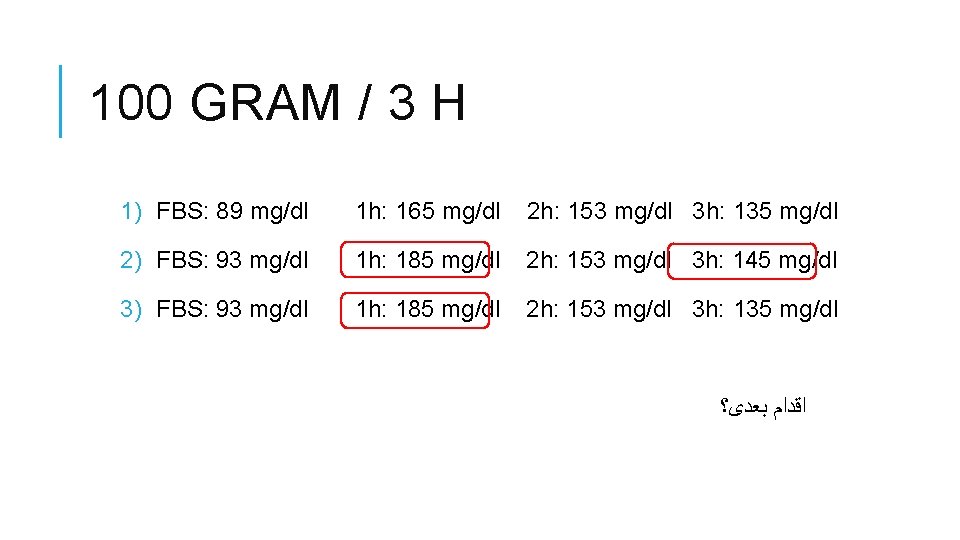 100 GRAM / 3 H 1) FBS: 89 mg/dl 1 h: 165 mg/dl 2