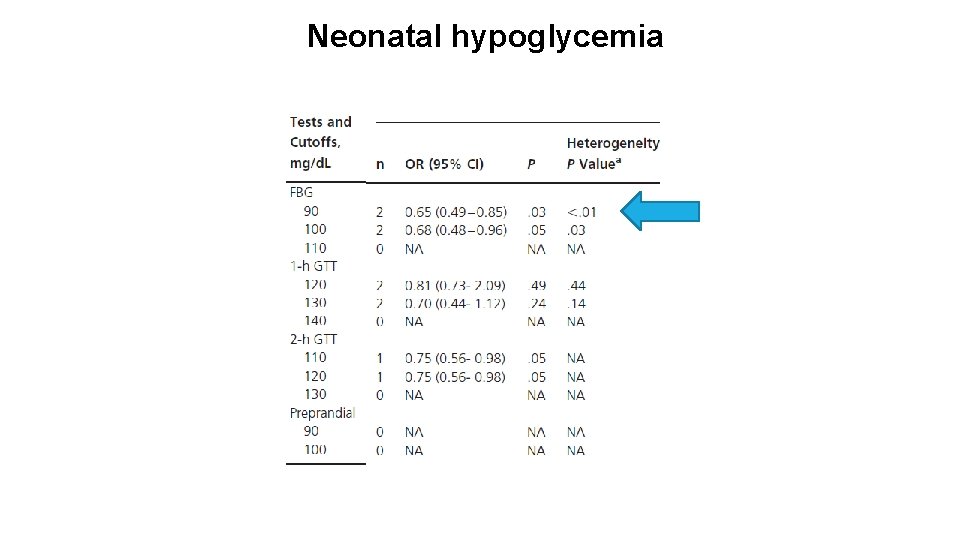 Neonatal hypoglycemia 