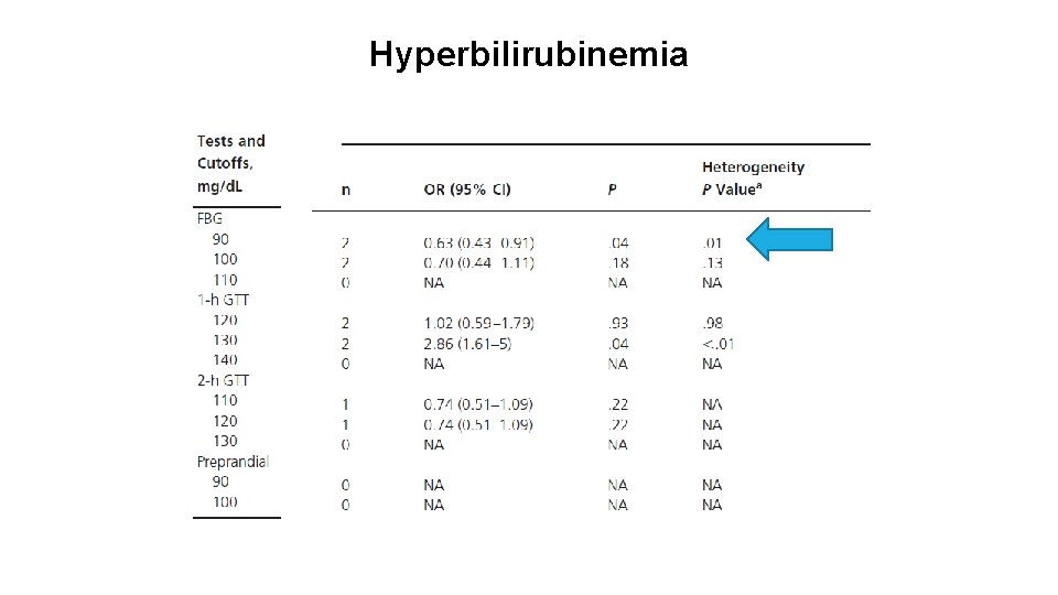 Hyperbilirubinemia 