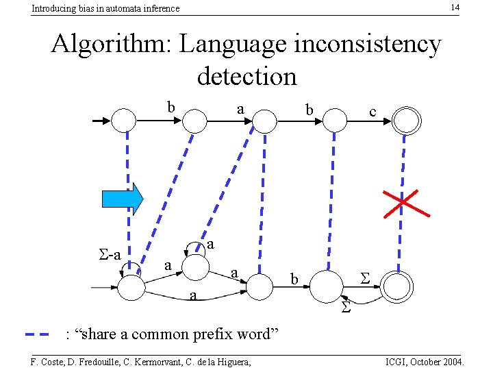 14 Introducing bias in automata inference Algorithm: Language inconsistency detection b S-a a b