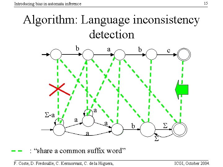 15 Introducing bias in automata inference Algorithm: Language inconsistency detection b S-a a b