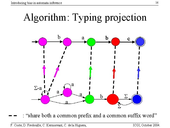 16 Introducing bias in automata inference Algorithm: Typing projection b S-a a b c