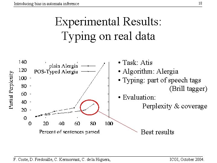 18 Introducing bias in automata inference Experimental Results: Typing on real data • Task: