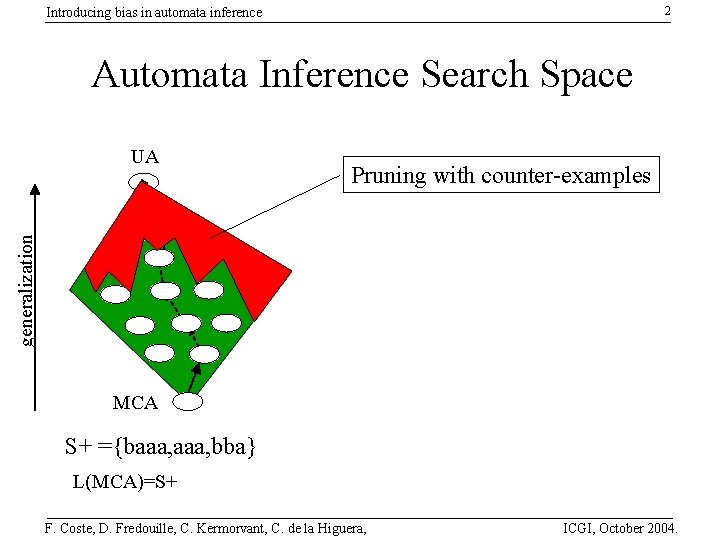 2 Introducing bias in automata inference Automata Inference Search Space Pruning with counter-examples generalization