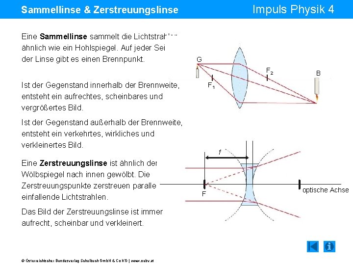 Impuls Physik 4 Sammellinse & Zerstreuungslinse Eine Sammellinse sammelt die Lichtstrahlen ähnlich wie ein